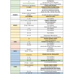 Cronograma Académico I 2024