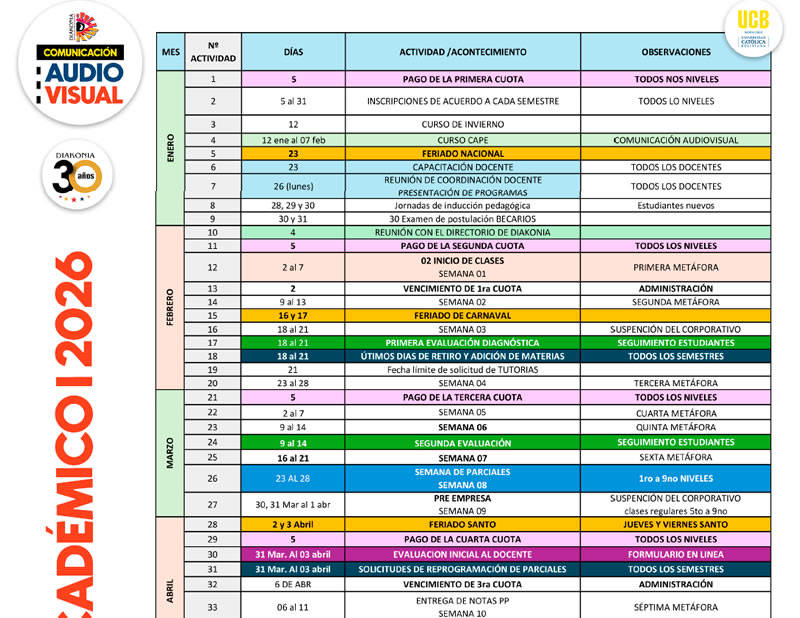 En este momento estás viendo Cronograma Académico I 2026